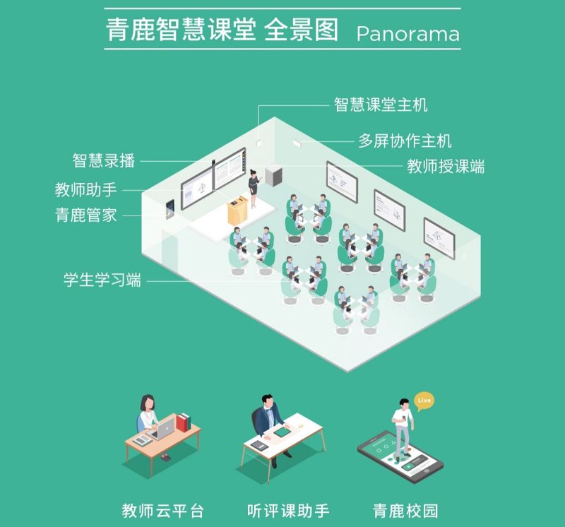 智慧教育平台：如何选择适合的eLearning平台？